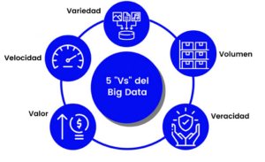 Nuevas herramientas de análisis de big data