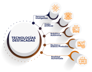 control de calidad