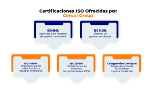 Servicios de Certificaciones ISO