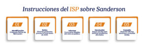 Instituto de Salud Pública (ISP)