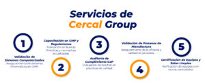Servicios de Cercal Group