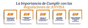 La Importancia de Cumplir con las Regulaciones de ANVISA