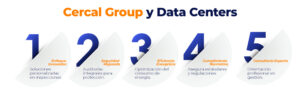 Cercal Group y Data Centers