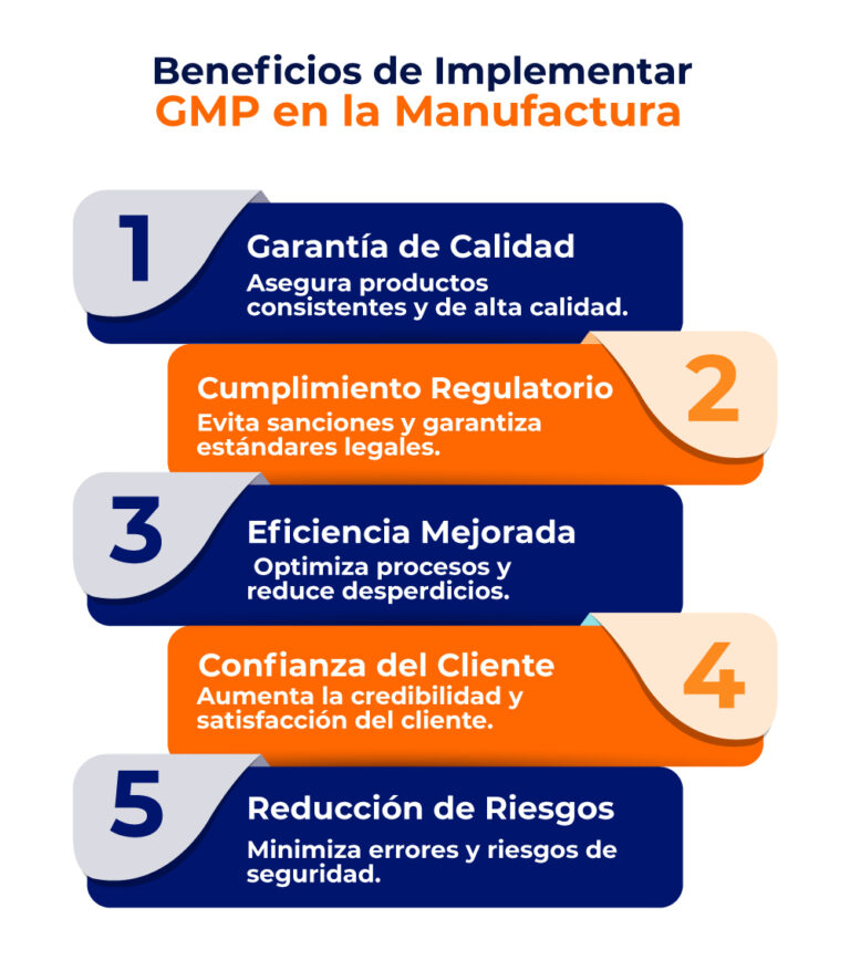 Beneficios de Implementar GMP en la Manufactura