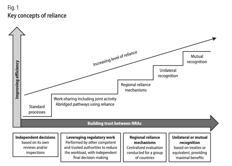 Key concepts of reliance